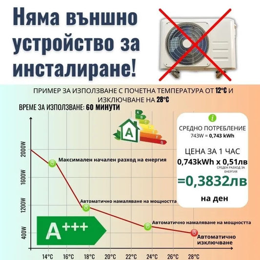 Икономичен стенен конвектор 2 в 1 (климатик без външно тяло)